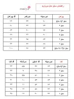 ست کت و پیراهن مجلسی مدل «مروارید» - تصویر 6