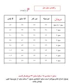 پیراهن مجلسی مدل مرجان - تصویر 9