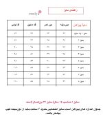 پیراهن مجلسی مدل دنیا - تصویر 9