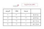 پیراهن مجلسی مدل پریزاد - تصویر 6