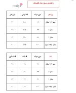 ست پیراهن و کت مجلسی مدل قاصدک - تصویر 7