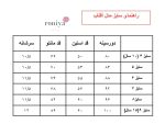مانتو و شلوار مدل آفتاب - تصویر 5
