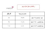 پالتو مریم - تصویر 3