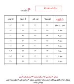 پیراهن شکوفه - تصویر 5